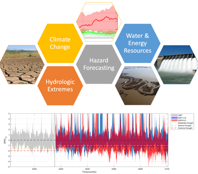 Water Resources and Environmental Engineering Civil and Environmental