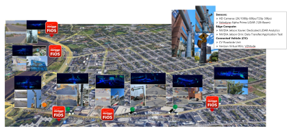 Ariel view of a streetscape with smart technology overlaid and an inset description.