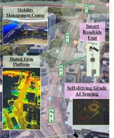 Aerial view of a highway with other images superimposed to show smart technology connections.